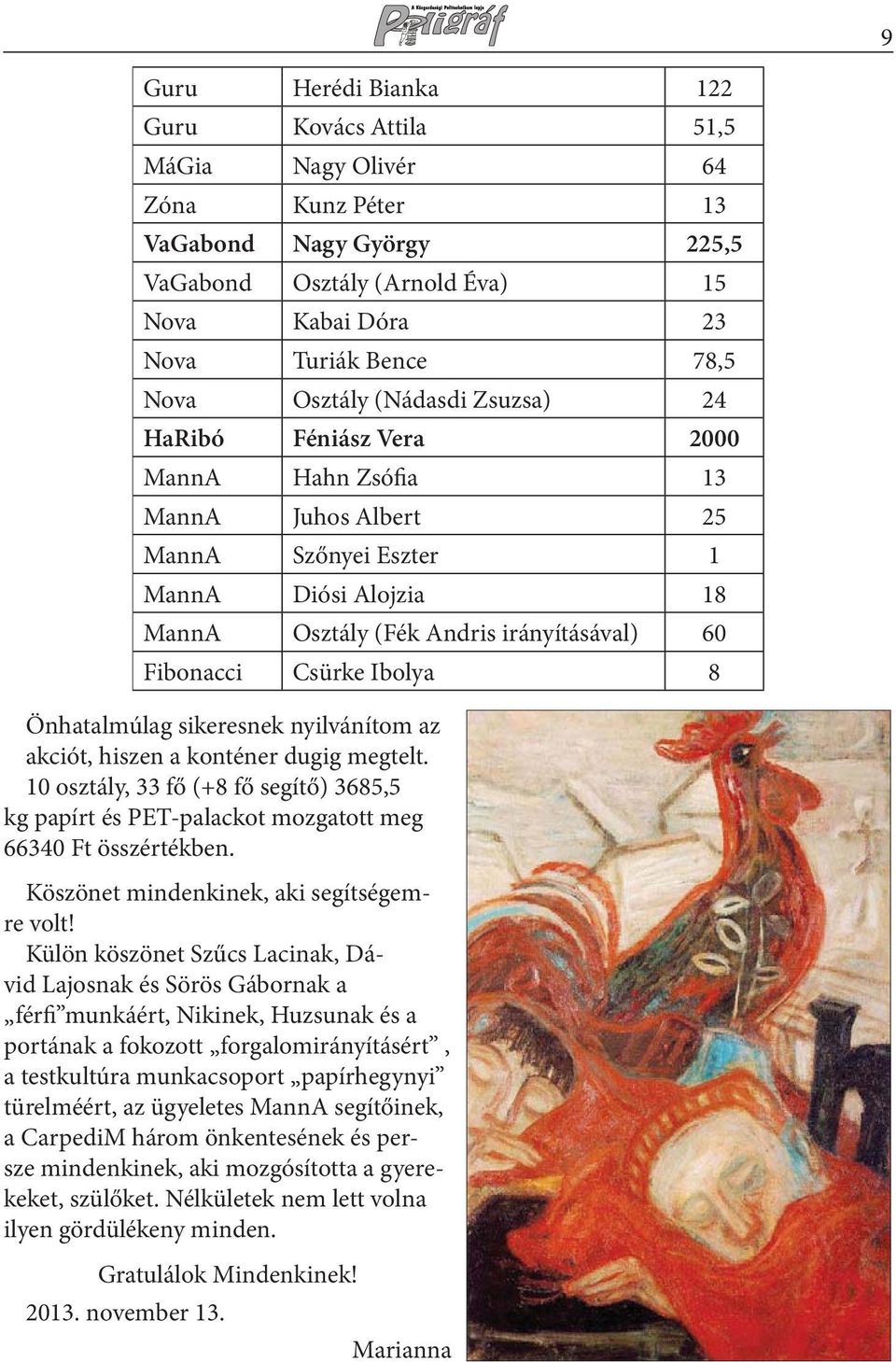 Csürke Ibolya 8 Önhatalmúlag sikeresnek nyilvánítom az akciót, hiszen a konténer dugig megtelt. 10 osztály, 33 fő (+8 fő segítő) 3685,5 kg papírt és PET-palackot mozgatott meg 66340 Ft összértékben.