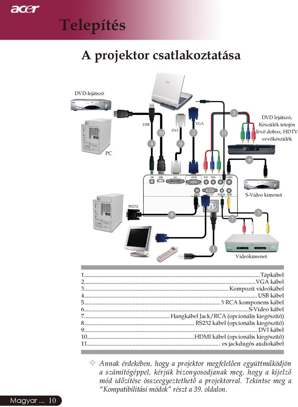 .. Hangkábel Jack/RCA (opcionális kiegészítő) 8... RS232 kábel (opcionális kiegészítő) 9... DVI kábel 10...HDMI kábel (opcionális kiegészítő) 11.