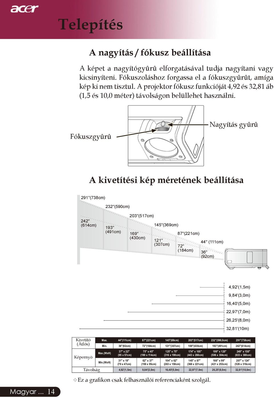 Nagyítás gyûrû Fókuszgyûrû A kivetítési kép méretének beállítása 291"(738cm) 232"(590cm) 203"(517cm) 242" (614cm) 193" (491cm) 145"(369cm) 169" (430cm) 87"(221cm) 121" (307cm) 72" (184cm) 44" (111cm)