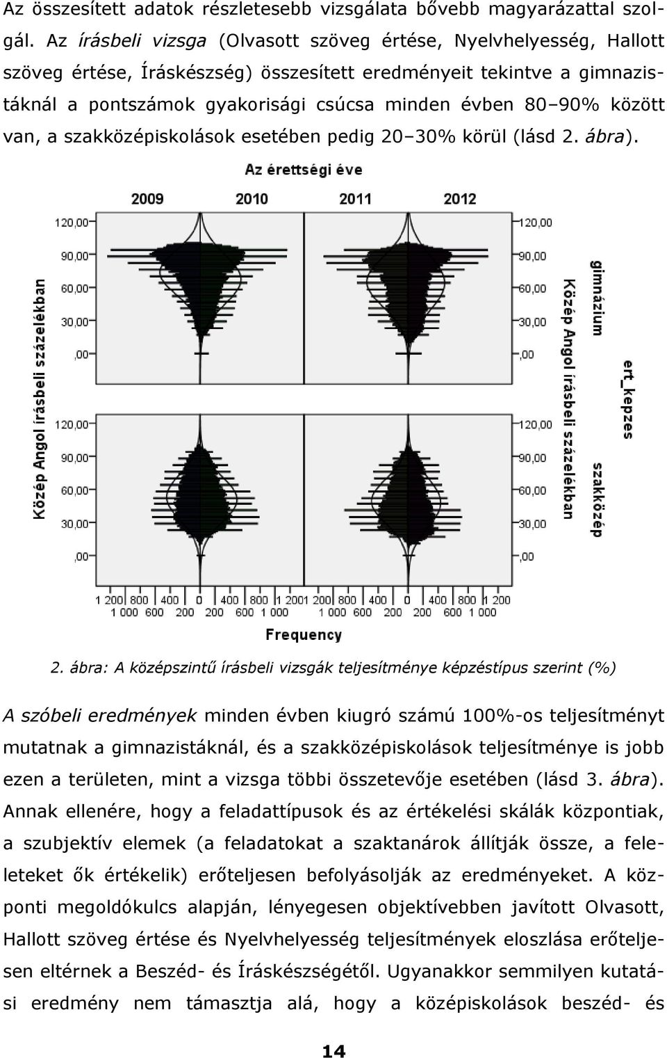 között van, a szakközépiskolások esetében pedig 20