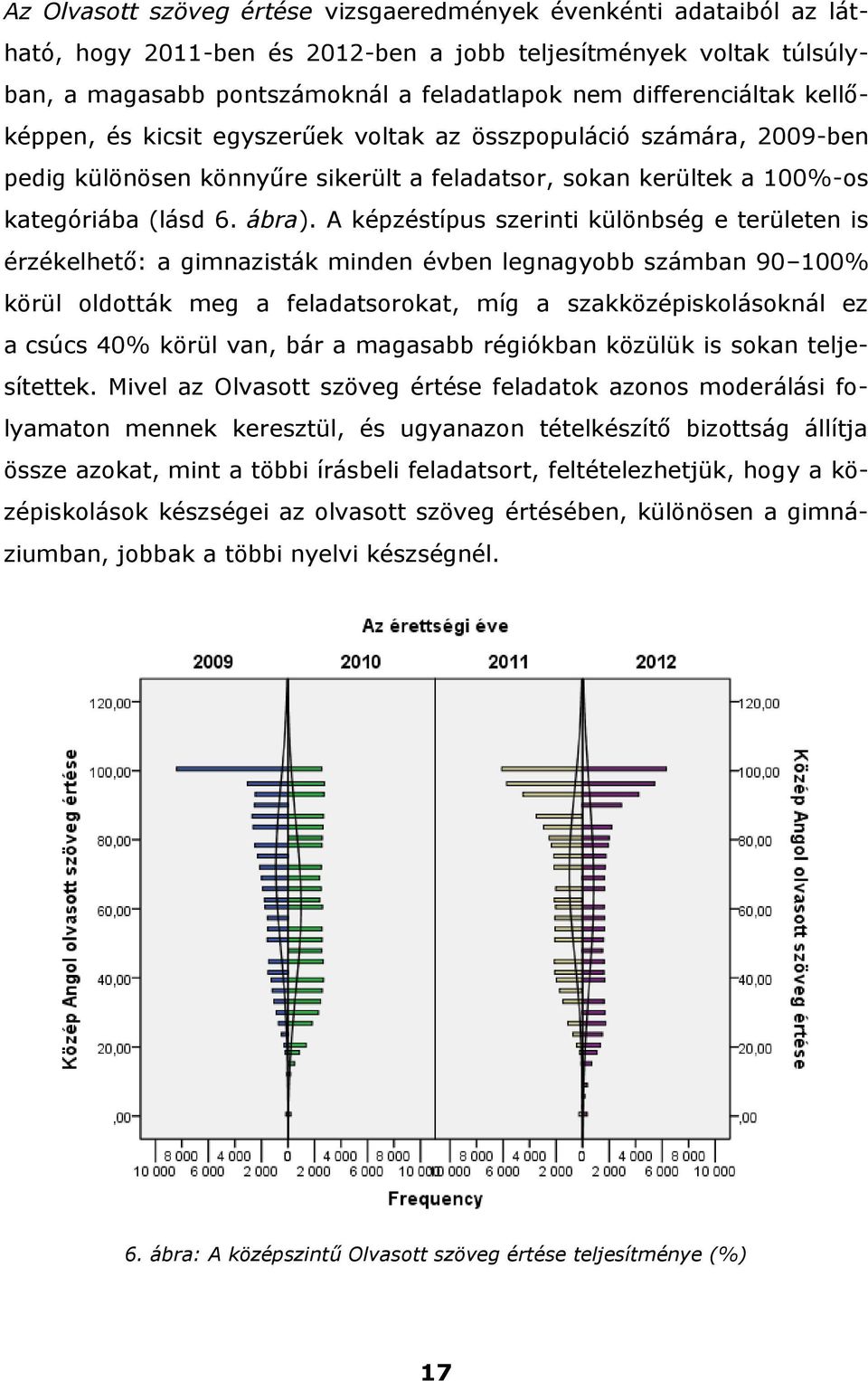 A képzéstípus szerinti különbség e területen is érzékelhető: a gimnazisták minden évben legnagyobb számban 90 100% körül oldották meg a feladatsorokat, míg a szakközépiskolásoknál ez a csúcs 40%