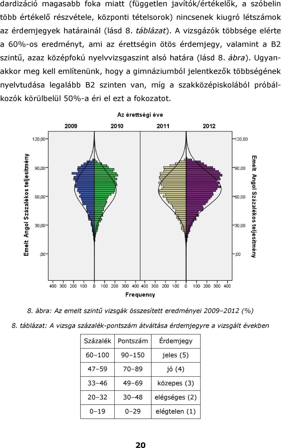 Ugyanakkor meg kell említenünk, hogy a gimnáziumból jelentkezők többségének nyelvtudása legalább B2 szinten van, míg a szakközépiskolából próbálkozók körülbelül 50%-a éri el ezt a fokozatot. 8.