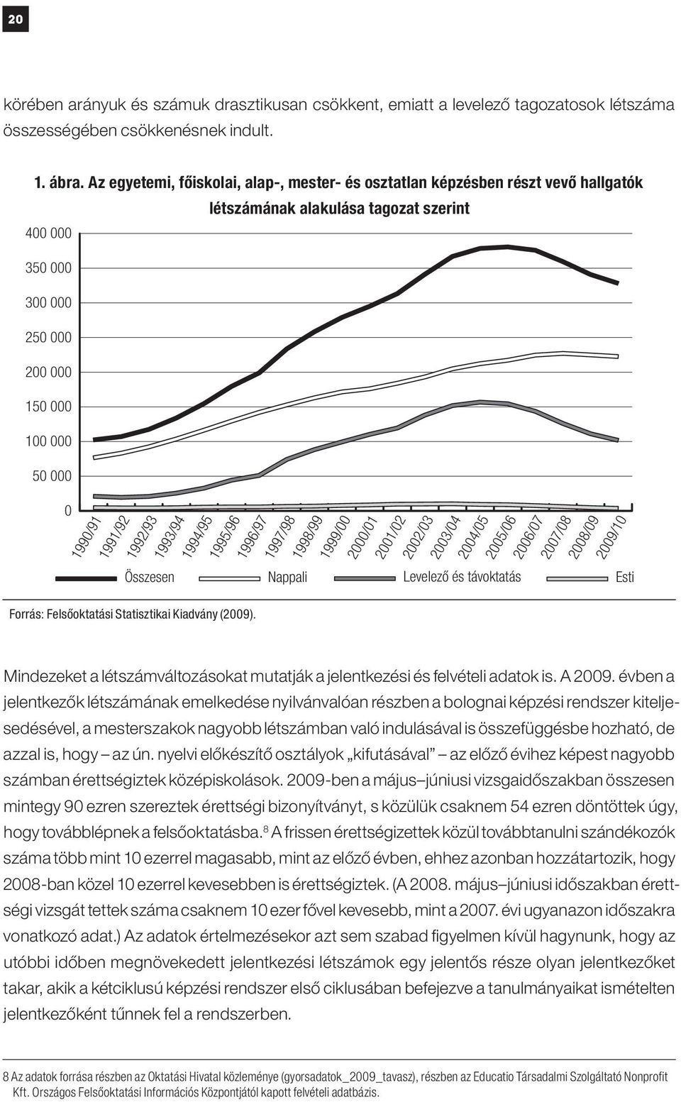 1992/93 1990/91 1993/94 1994/95 1995/96 1996/97 1997/98 Összesen Nappali Levelező és távoktatás Esti Forrás: Felsőoktatási Statisztikai Kiadvány (2009).