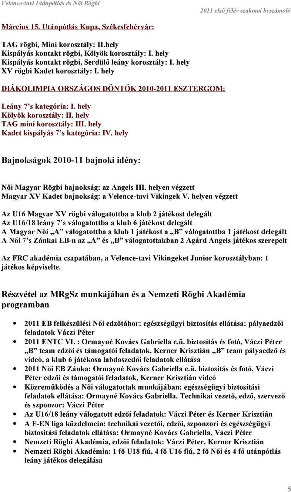 hely Kadet kispályás 7 s kategória: IV. hely Bajnokságok 2010-11 bajnoki idény: Női Magyar Rögbi bajnokság: az Angels III. helyen végzett Magyar XV Kadet bajnokság: a Velence-tavi Vikingek V.