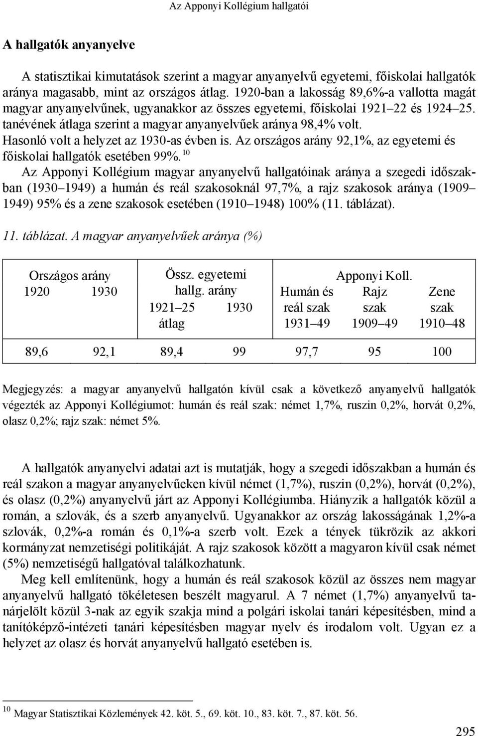 Hasonló volt a helyzet az 1930-as évben is. Az országos arány 92,1%, az egyetemi és főiskolai hallgatók esetében 99%.