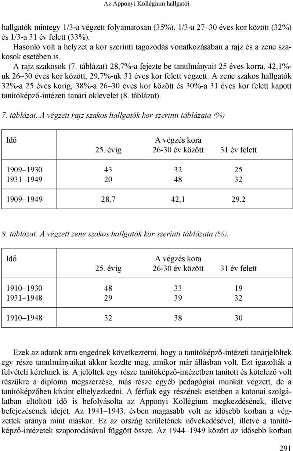 táblázat) 28,7%-a fejezte be tanulmányait 25 éves korra, 42,1%- uk 26 30 éves kor között, 29,7%-uk 31 éves kor felett végzett.