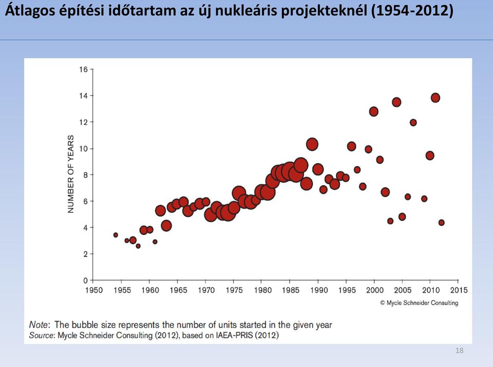 nukleáris