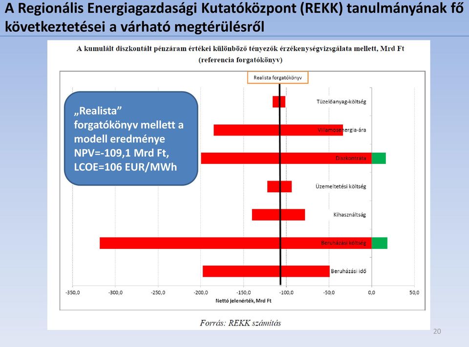 várható megtérülésről Realista forgatókönyv