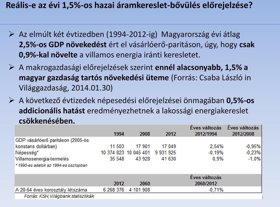 növelte a villamos energia iránti keresletet.