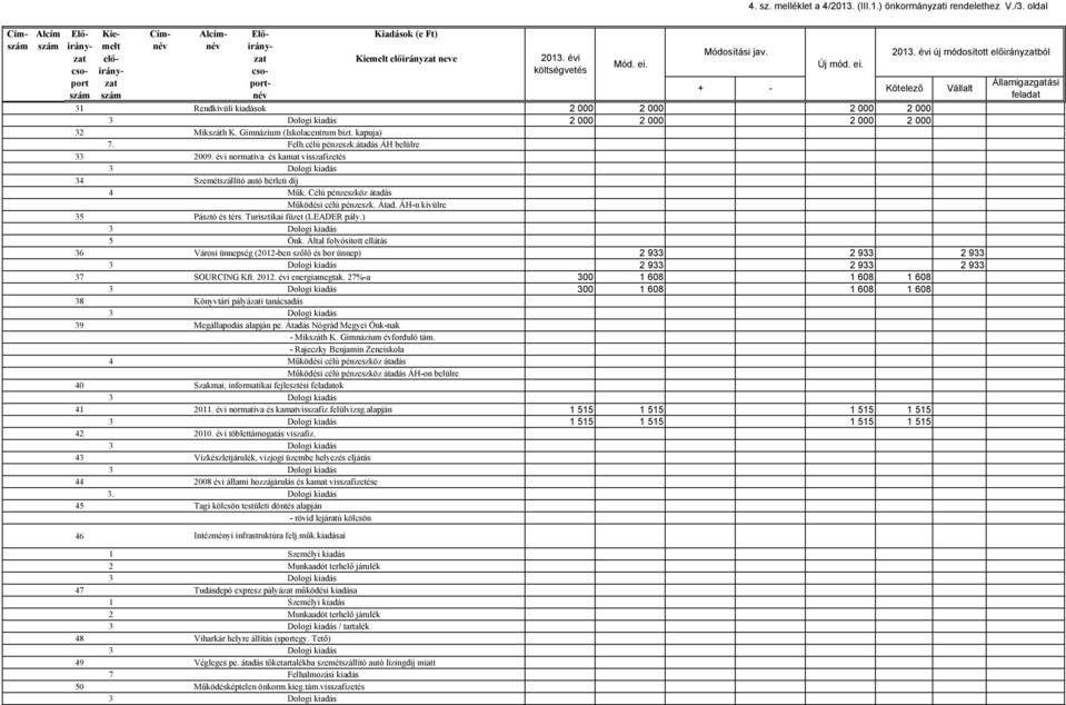 Gimnázium (Iskolacentrum bizt. kapuja) 7. Felh.célú pénzeszk.átadás ÁH belülre 33 2009. évi normatíva és kamat visszafizetés 34 Szemétszállító autó bérleti díj 4 Műk.