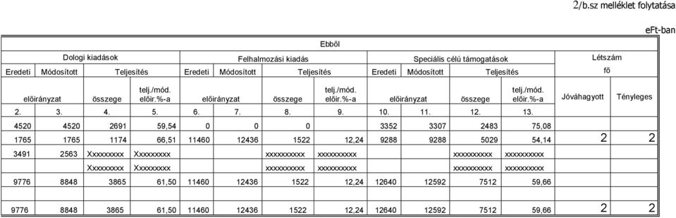 nyzat összege telj./mód. előir.