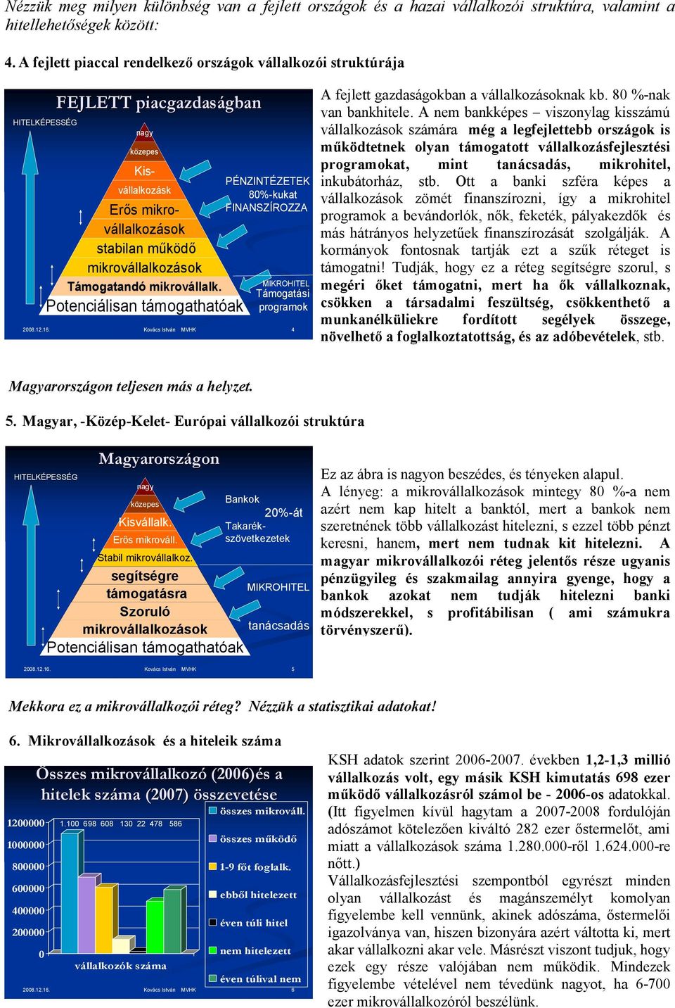 Támogatandó mikrovállalk. Potenciálisan támogathatóak PÉNZINTÉZETEK 8%-kukat FINANSZÍROZZA MIKROHITEL Támogatási programok 4 A fejlett gazdaságokban a vállalkozásoknak kb. 8 %-nak van bankhitele.