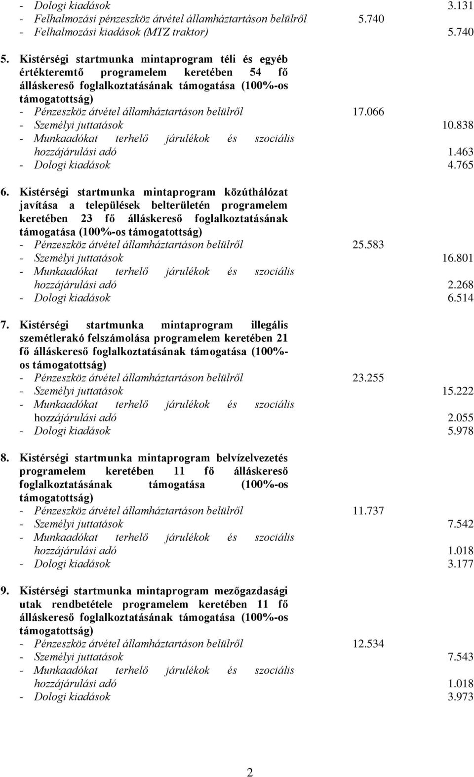 belülről 17.066 - Személyi juttatások 10.838 hozzájárulási adó 1.463 - Dologi kiadások 4.765 6.