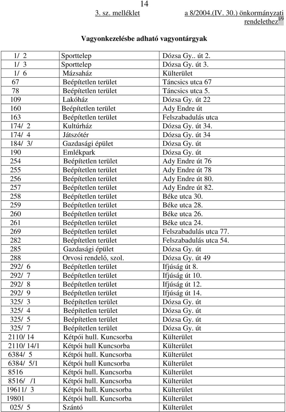 út 22 160 Beépítetlen terület Ady Endre út 163 Beépítetlen terület Felszabadulás utca 174/ 2 Kultúrház Dózsa Gy. út 34. 174/ 4 Játszótér Dózsa Gy. út 34 184/ 3/ Gazdasági épület Dózsa Gy.