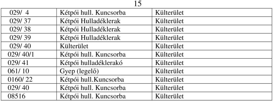 Kétpói Hulladéklerak Külterület 029/ 40 Külterület Külterület 029/ 40/1 Kétpói hull.