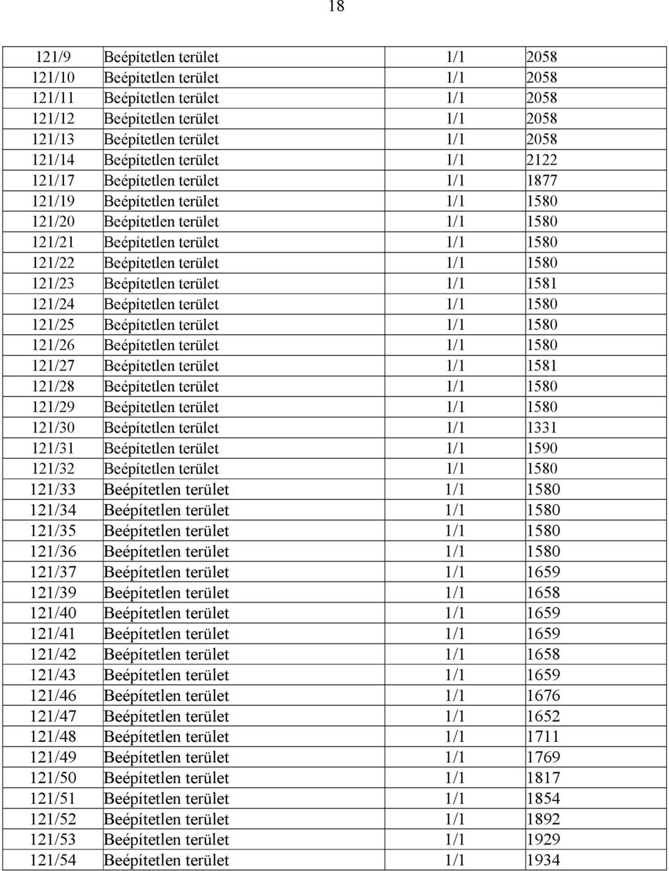 121/23 Beépítetlen terület 1/1 1581 121/24 Beépítetlen terület 1/1 1580 121/25 Beépítetlen terület 1/1 1580 121/26 Beépítetlen terület 1/1 1580 121/27 Beépítetlen terület 1/1 1581 121/28 Beépítetlen