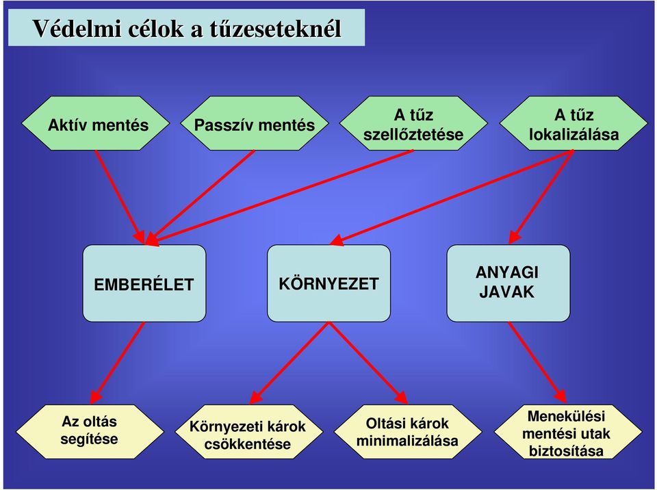 ANYAGI JAVAK Az oltás segítése Környezeti károk csökkentése