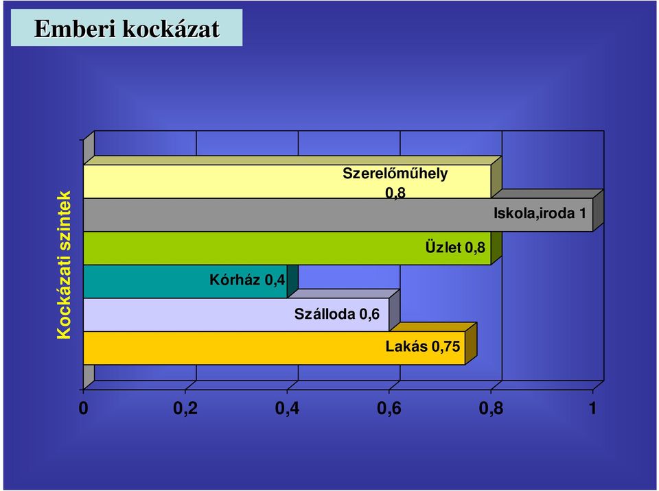 Szerelőműhely 0,8 Üzlet 0,8