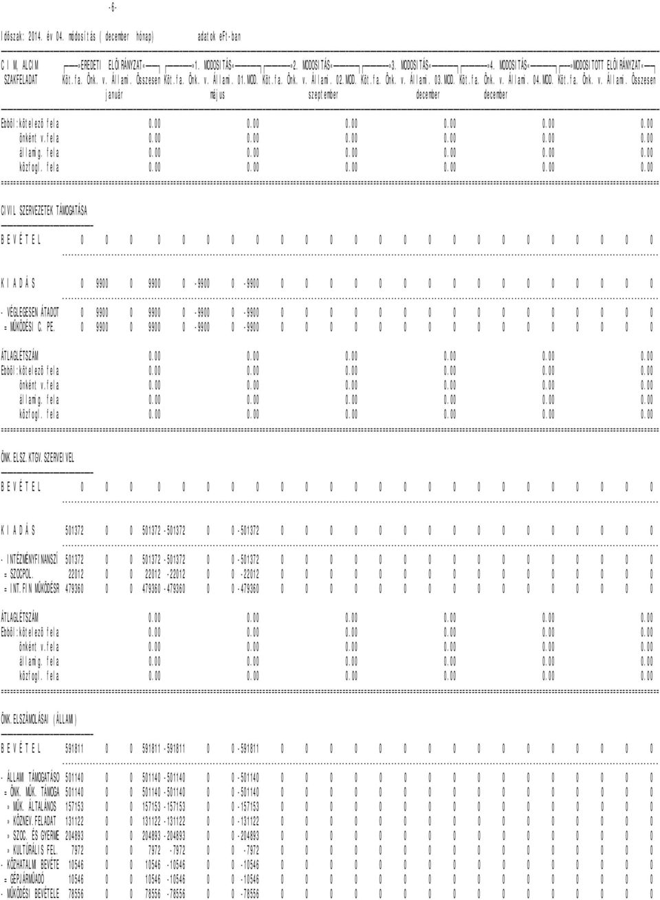 SZ ERVEI VEL K I A D Á S 5 0 1 3 7 2 0 0 5 0 1 3 7 2-5 0 1 3 7 2 0 0-5 0 1 3 7 2 0 0 0 0 0 0 0 0 0 0 0 0 0 0 0 0 - I NTÉZMÉNYFI NANSZÍ 501372 0 0 50 1372-50137 2 0 0-501 372 0 0 0 0 0 0 0 0 0 0 0 0 0