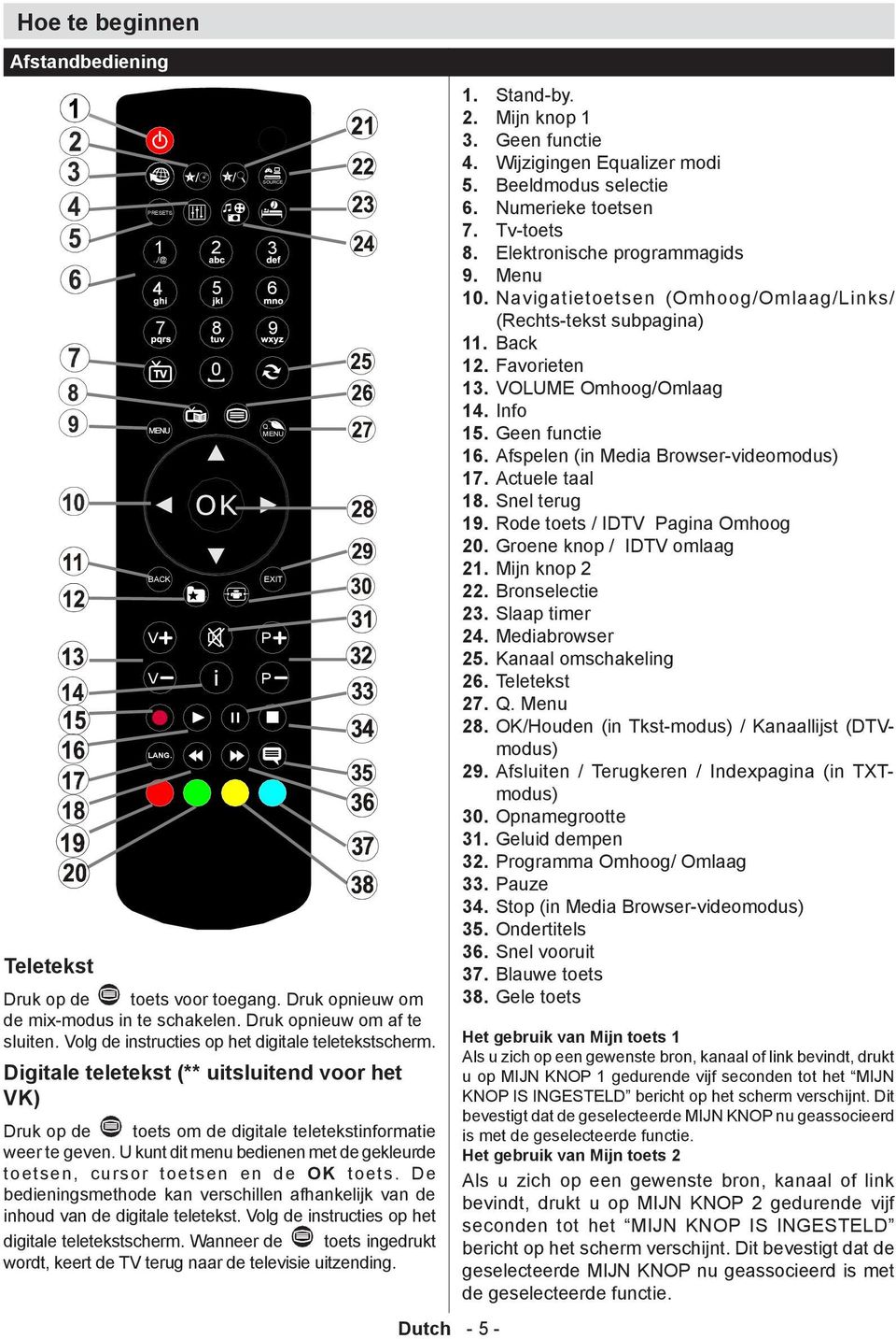 MENU Digitale teletekst (** uitsluitend voor het VK) Druk op de toets om de digitale teletekstinformatie weer te geven.