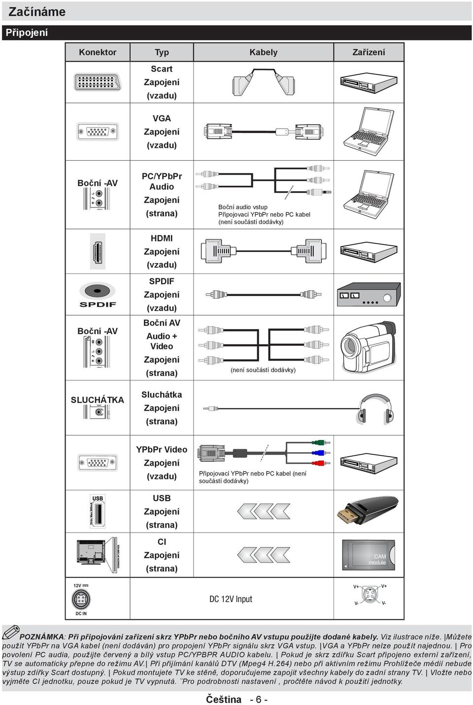 Připojovací YPbPr nebo PC kabel (není součástí dodávky) USB Zapojení (strana) CI Zapojení CAM module (strana) 12V DC 12V Input V+ V+ V- V- DC IN POZNÁMKA: Při připojování zařízení skrz YPbPr nebo