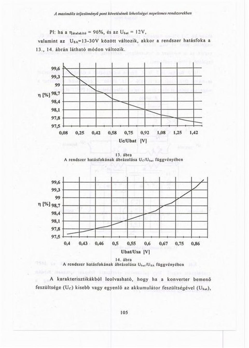 3 99 1 1% J 98,7 98.4 98,1 97,8 97.5 0,4 0,43 0,46 0,5 0,55 0,6 0,67 0,75 0,86 Ubal/Us* V 14. ábra A rendszer hatásfokának ábrázolása U i.