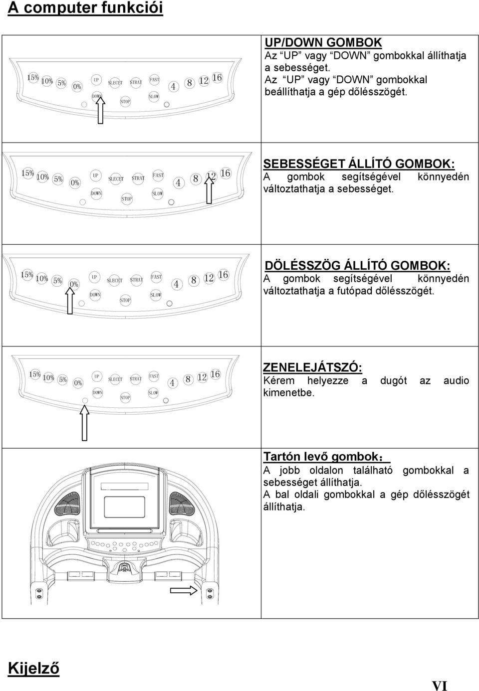 15% 1 5% SEBESSÉGET ÁLLÍTÓ GOMBOK: A gombok segítségével könnyedén változtathatja a sebességet.