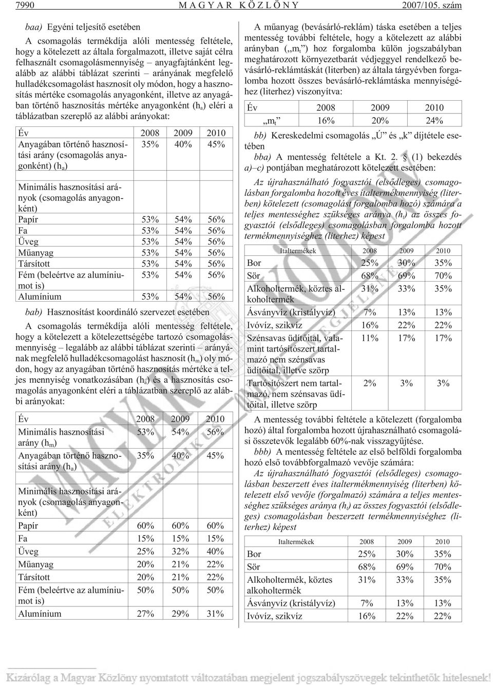 legalább az alábbi táblázat szerinti arányának megfelelõ hulladékcsomagolást hasznosít oly módon, hogy a hasznosítás mértéke csomagolás anyagonként, illetve az anyagában történõ hasznosítás mértéke