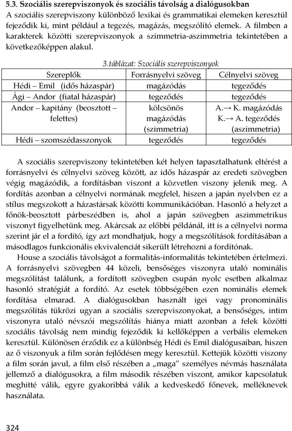 táblázat: Szociális szerepviszonyok Szereplők Forrásnyelvi szöveg Célnyelvi szöveg Hédi Emil (idős házaspár) magázódás tegeződés Ági Andor (fiatal házaspár) tegeződés tegeződés Andor kapitány