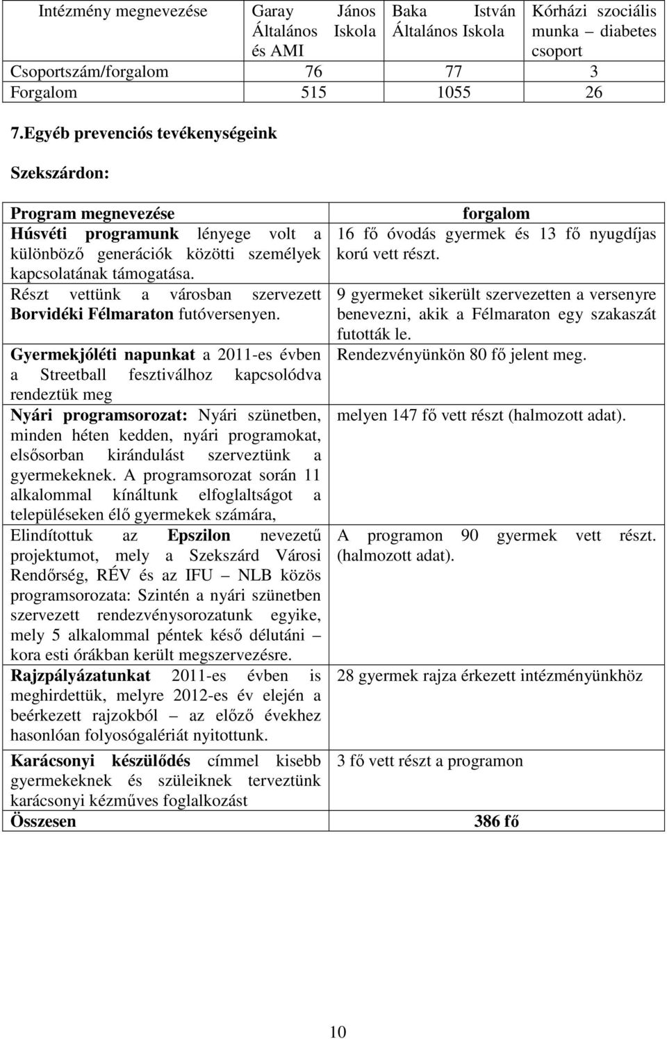 Részt vettünk a városban szervezett Borvidéki Félmaraton futóversenyen.