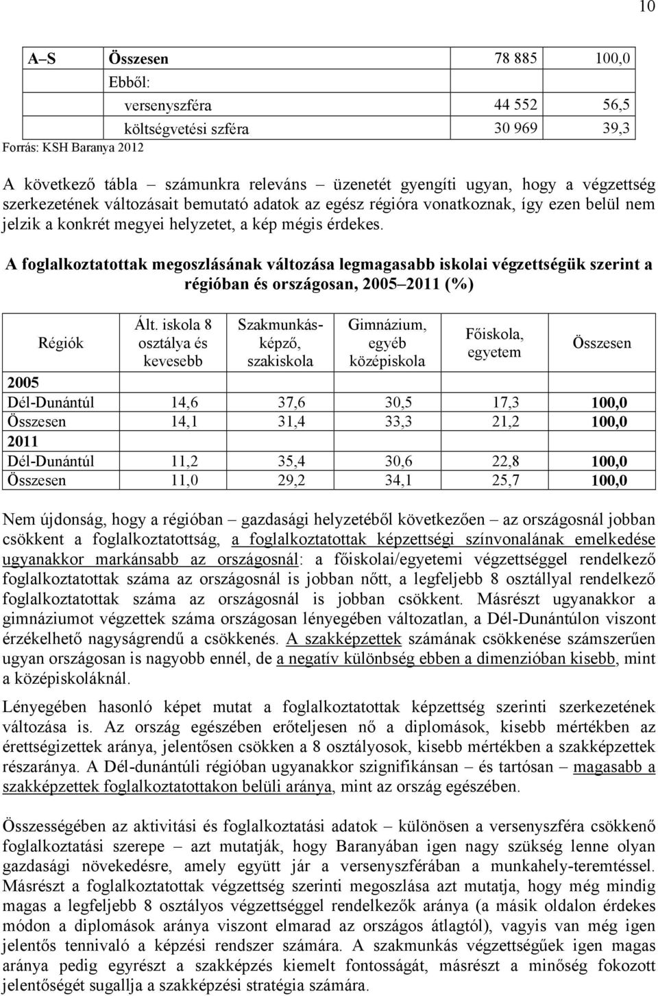 A foglalkoztatottak megoszlásának változása legmagasabb iskolai végzettségük szerint a régióban és országosan, 2005 2011 (%) Régiók Ált.