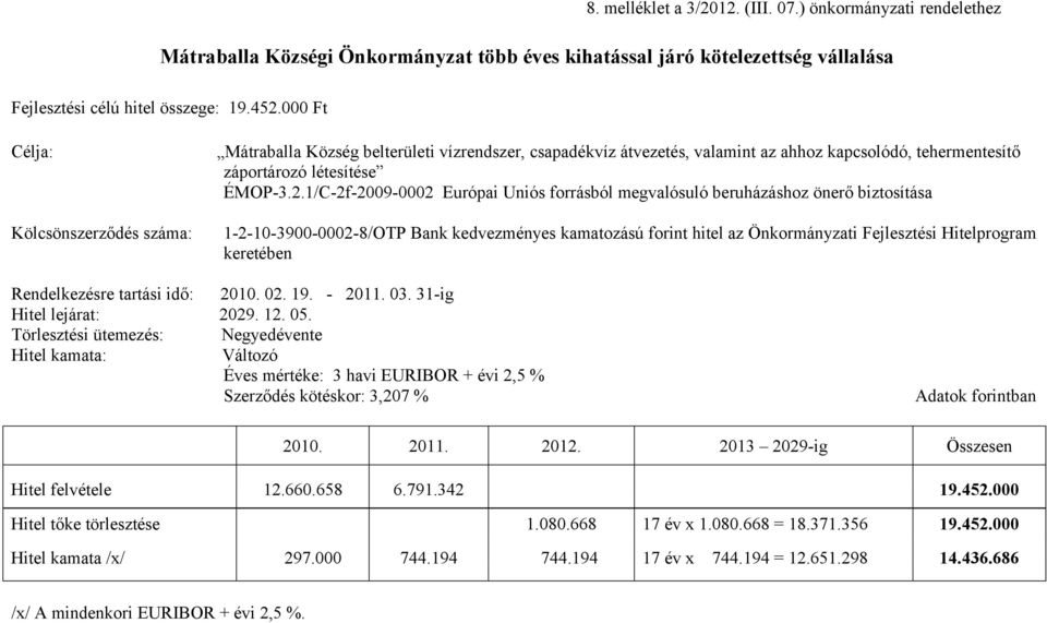 1/C-2f-2009-0002 Európai Uniós forrásból megvalósuló beruházáshoz önerő biztosítása 1-2-10-3900-0002-8/OTP Bank kedvezményes kamatozású forint hitel az Önkormányzati Fejlesztési Hitelprogram