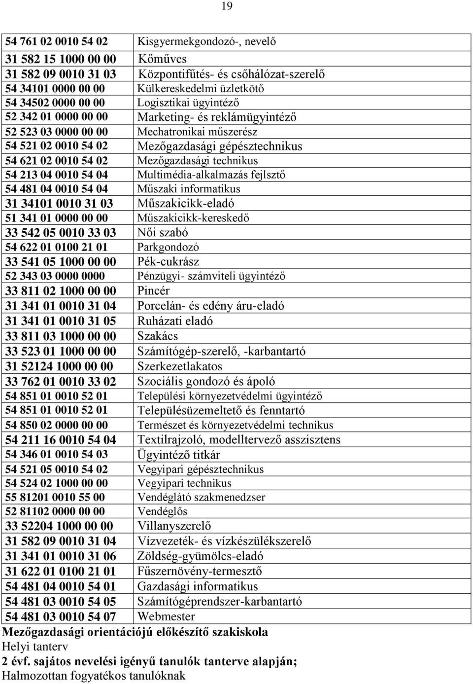 Mezőgazdasági technikus 54 213 04 0010 54 04 Multimédia-alkalmazás fejlsztő 54 481 04 0010 54 04 Műszaki informatikus 31 34101 0010 31 03 Műszakicikk-eladó 51 341 01 0000 00 00 Műszakicikk-kereskedő