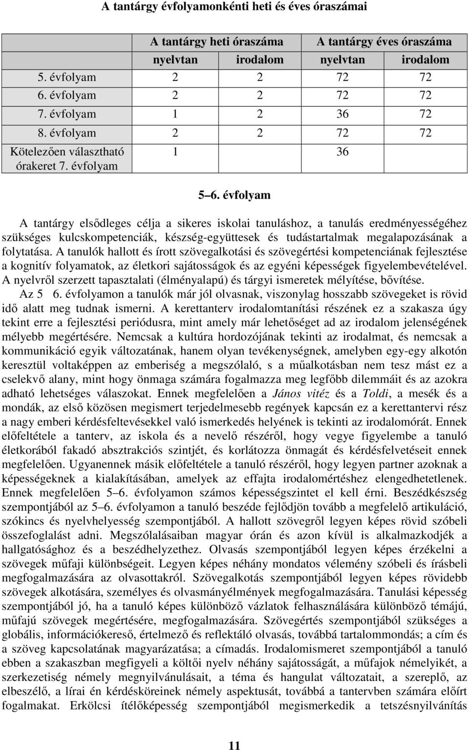 évfolyam A tantárgy elsődleges célja a sikeres iskolai tanuláshoz, a tanulás eredményességéhez szükséges kulcskompetenciák, készség-együttesek és tudástartalmak megalapozásának a folytatása.