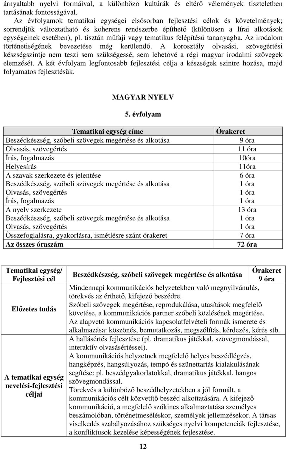 tisztán műfaji vagy tematikus felépítésű tananyagba. Az irodalom történetiségének bevezetése még kerülendő.