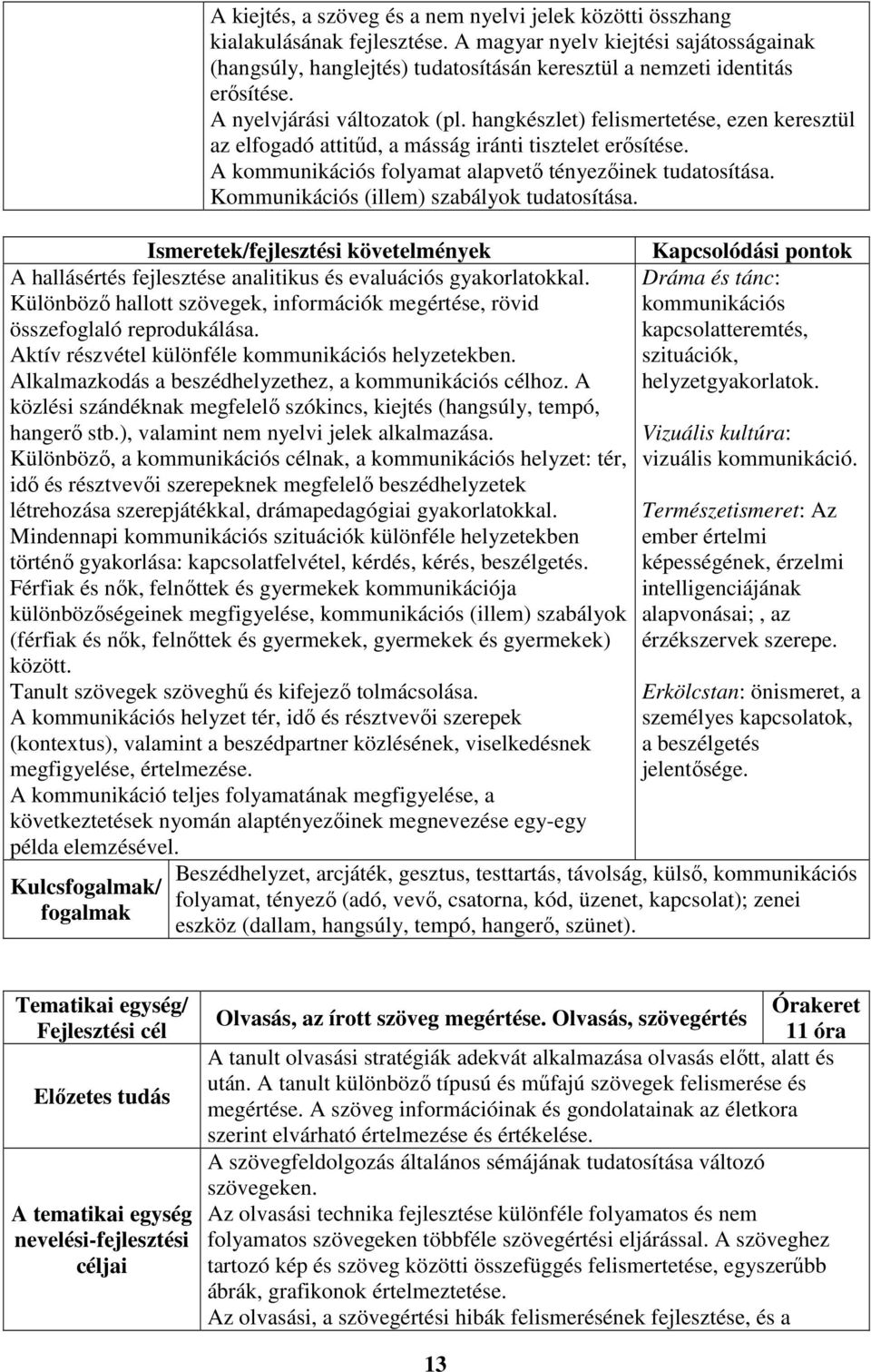 hangkészlet) felismertetése, ezen keresztül az elfogadó attitűd, a másság iránti tisztelet erősítése. A kommunikációs folyamat alapvető tényezőinek tudatosítása.