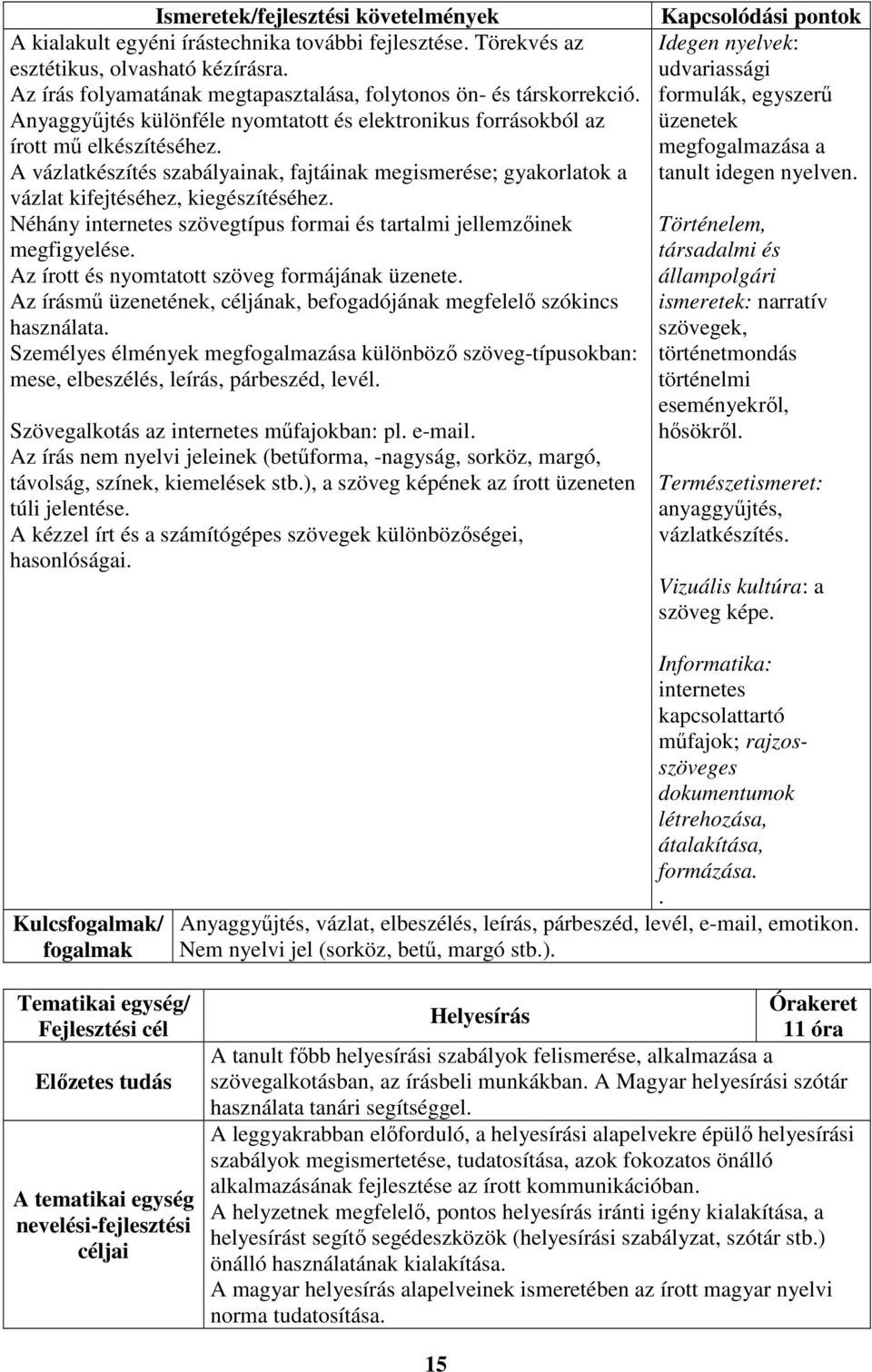 A vázlatkészítés szabályainak, fajtáinak megismerése; gyakorlatok a vázlat kifejtéséhez, kiegészítéséhez. Néhány internetes szövegtípus formai és tartalmi jellemzőinek megfigyelése.