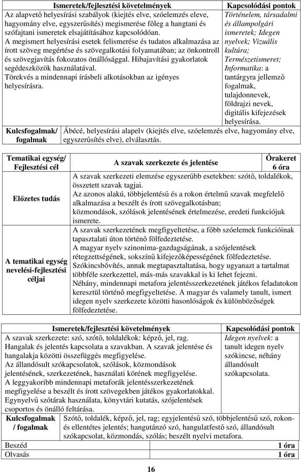 A megismert helyesírási esetek felismerése és tudatos alkalmazása az írott szöveg megértése és szövegalkotási folyamatában; az önkontroll és szövegjavítás fokozatos önállósággal.