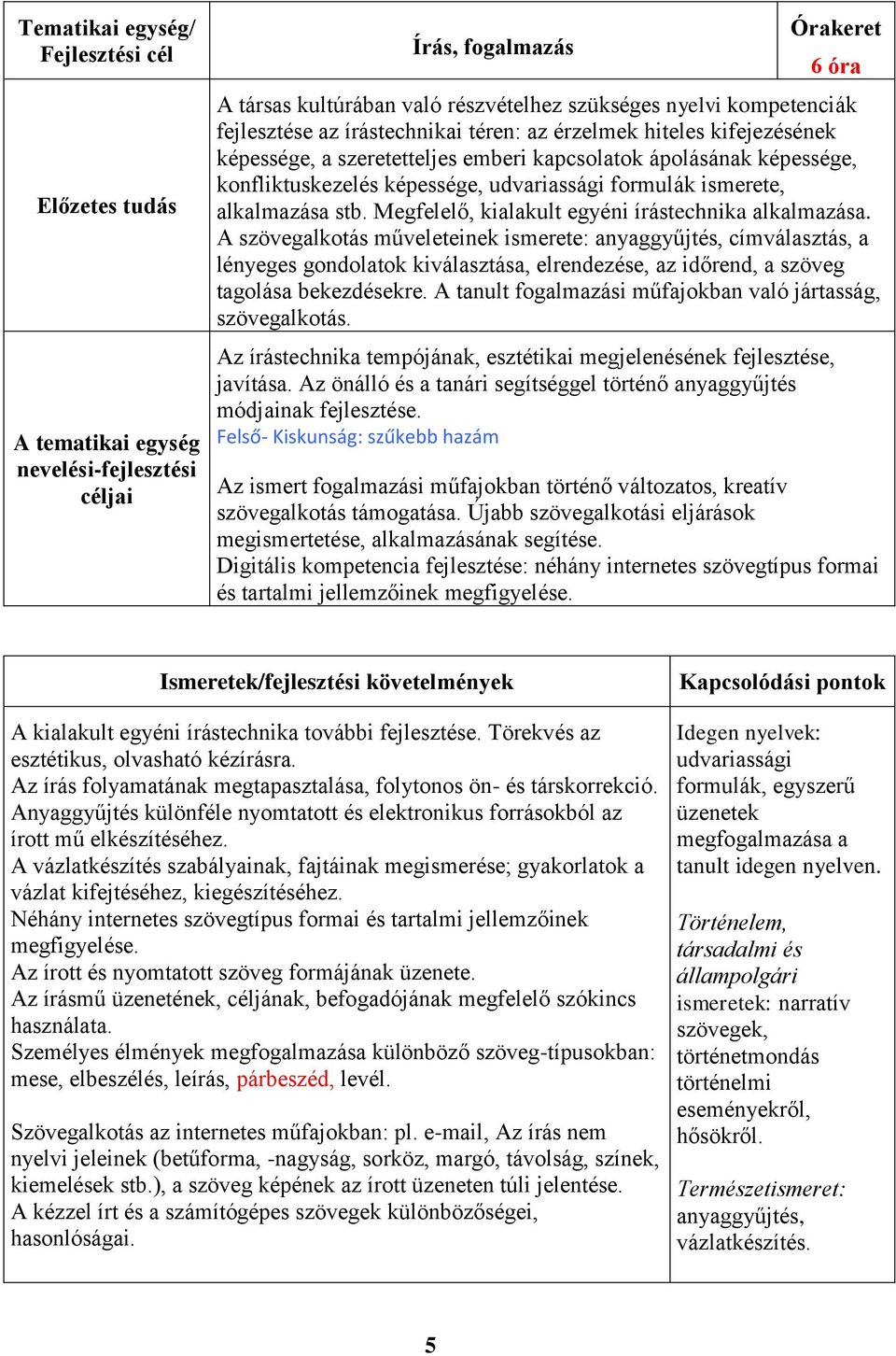 A szövegalkotás műveleteinek ismerete: anyaggyűjtés, címválasztás, a lényeges gondolatok kiválasztása, elrendezése, az időrend, a szöveg tagolása bekezdésekre.