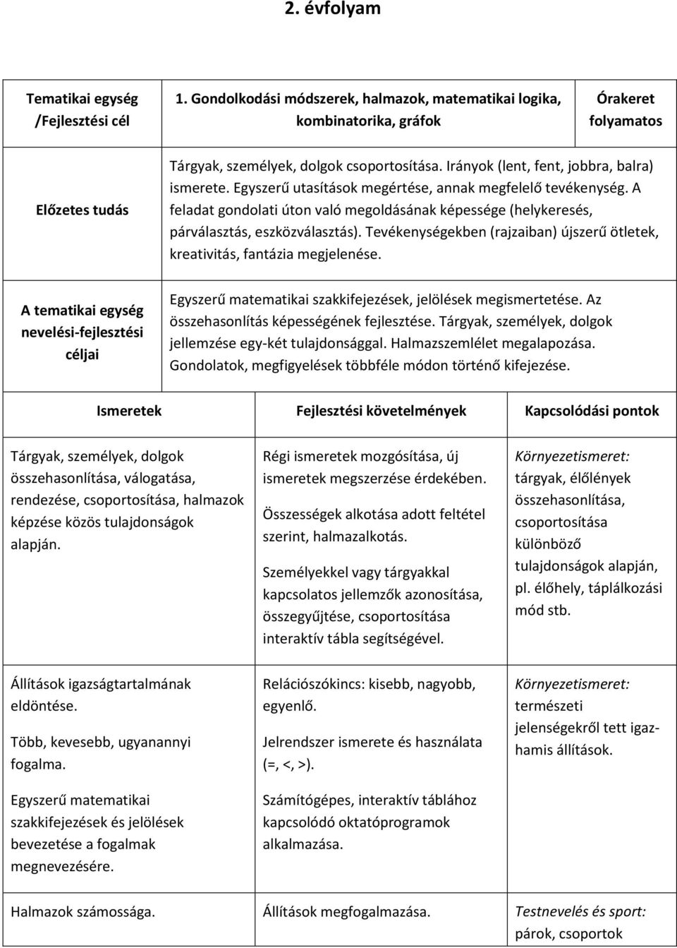 Egyszerű utasítások megértése, annak megfelelő tevékenység. A feladat gondolati úton való megoldásának képessége (helykeresés, párválasztás, eszközválasztás).