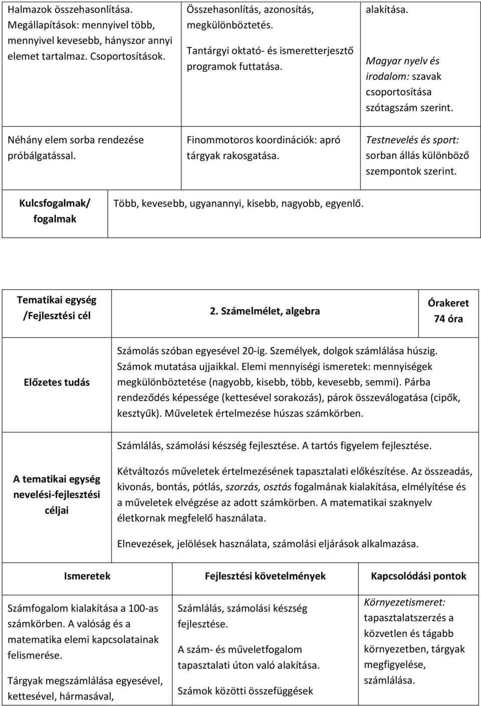 Finommotoros koordinációk: apró tárgyak rakosgatása. Testnevelés és sport: sorban állás különböző szempontok szerint. Kulcsfogalmak/ fogalmak Több, kevesebb, ugyanannyi, kisebb, nagyobb, egyenlő.