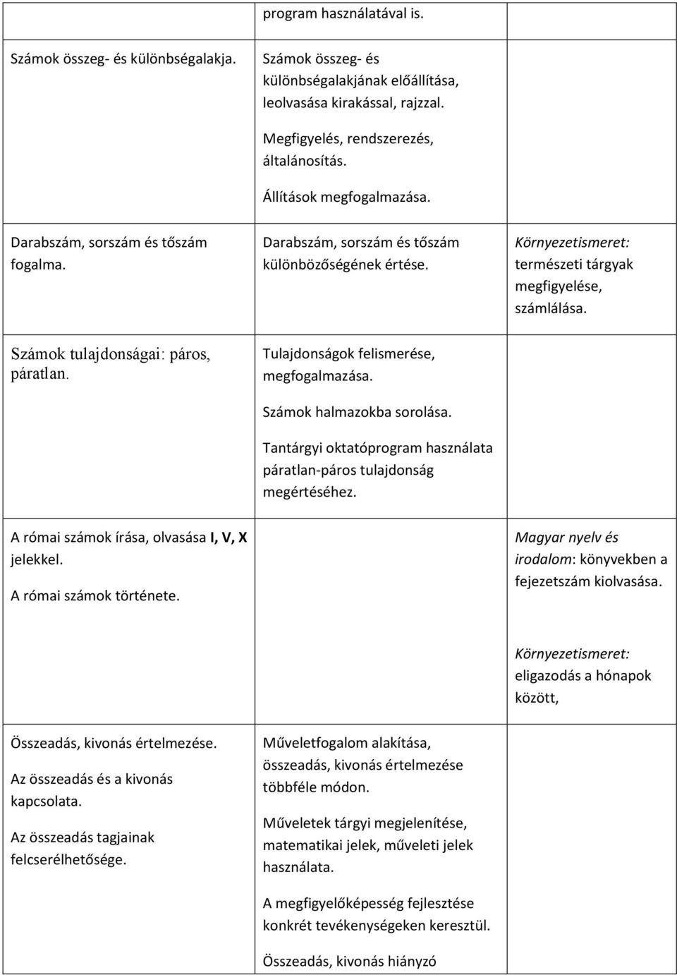 Számok tulajdonságai: páros, páratlan. Tulajdonságok felismerése, megfogalmazása. Számok halmazokba sorolása. Tantárgyi oktatóprogram használata páratlan-páros tulajdonság megértéséhez.