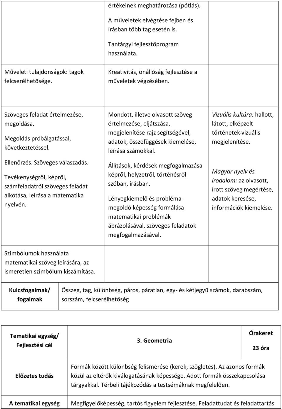 Tevékenységről, képről, számfeladatról szöveges feladat alkotása, leírása a matematika nyelvén.