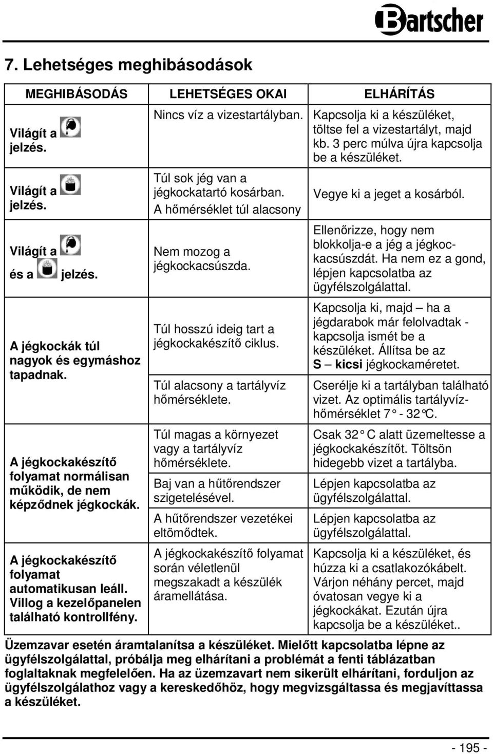 Kapcsolja ki a készüléket, töltse fel a vizestartályt, majd kb. 3 perc múlva újra kapcsolja be a készüléket. Túl sok jég van a jégkockatartó kosárban.