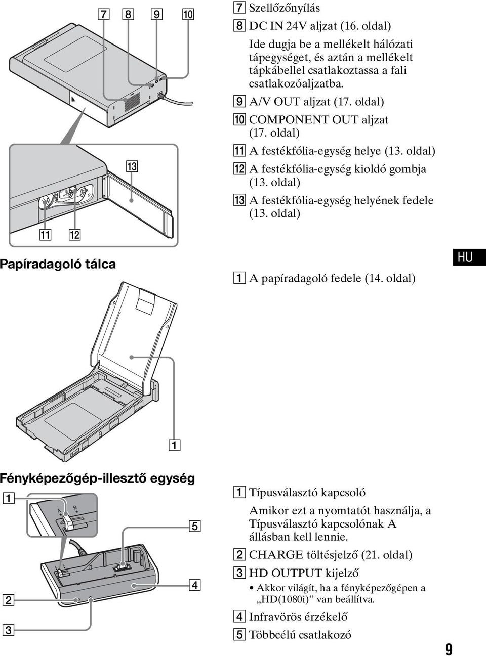 oldal) K A festékfólia-egység helye (13. oldal) L A festékfólia-egység kioldó gombja (13. oldal) M A festékfólia-egység helyének fedele (13. oldal) A A papíradagoló fedele (14.