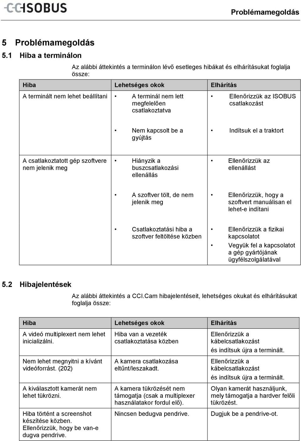 megfelelően csatlakoztatva Ellenőrizzük az ISOBUS csatlakozást Nem kapcsolt be a gyújtás Indítsuk el a traktort A csatlakoztatott gép szoftvere nem jelenik meg Hiányzik a buszcsatlakozási ellenállás