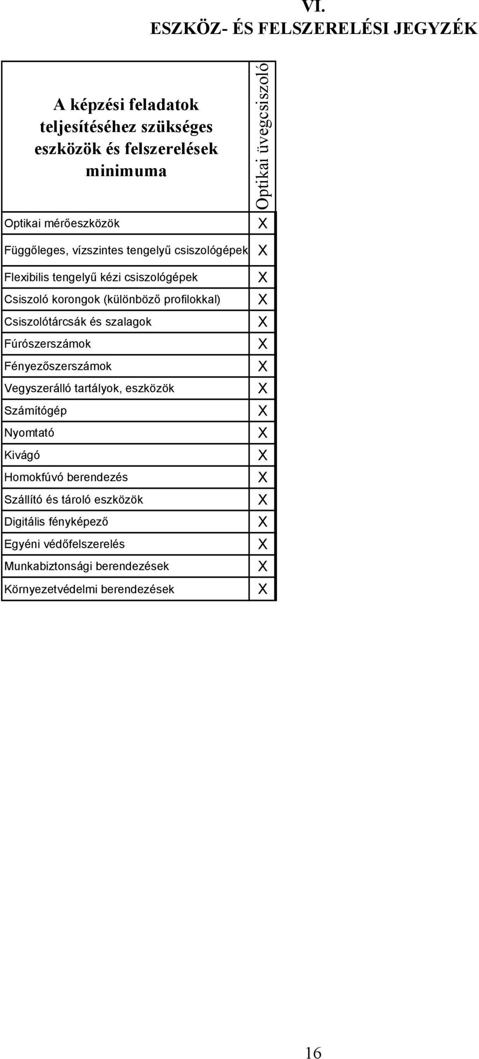 siszolótárcsák és szalagok Fúrószerszámok Fényezőszerszámok Vegyszerálló tartályok, eszközök Számítógép Nyomtató Kivágó Homokfúvó