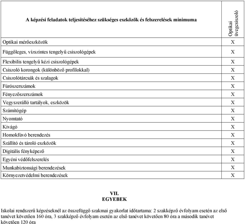 Szállító és tároló eszközök Digitális fényképező Egyéni védőfelszerelés Munkabiztonsági berendezések Környezetvédelmi berendezések Optikai üvegcsiszoló VII.