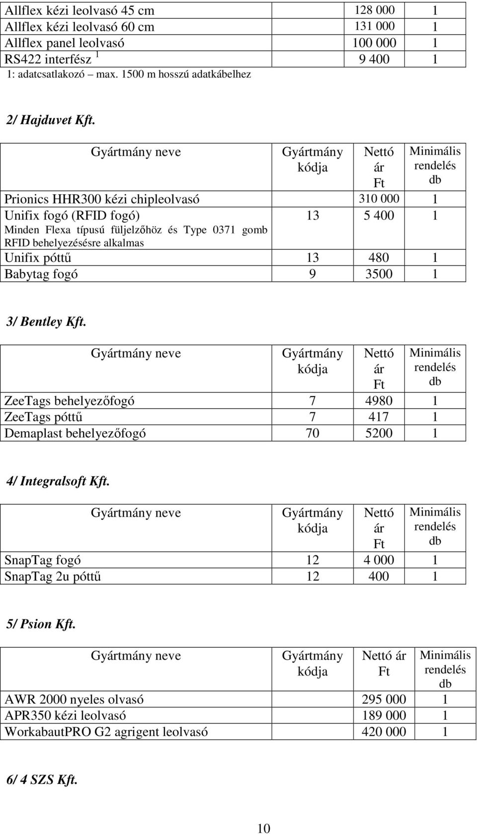 neve Prionics HHR300 kézi chipleolvasó 310 000 1 Unifix fogó (RFID fogó) Minden Flexa típusú füljelzőhöz és Type 0371 gomb RFID behelyezésésre alkalmas 13 5 400 1 Unifix póttű 13 480