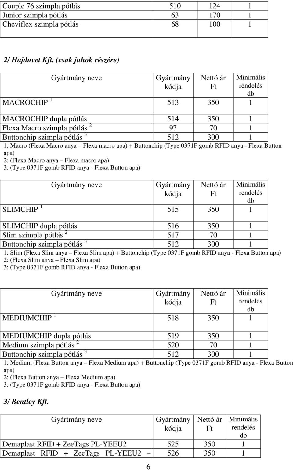 + Buttonchip (Type 0371F gomb RFID anya - Flexa Button apa) 2: (Flexa Macro anya Flexa macro apa) 3: (Type 0371F gomb RFID anya - Flexa Button apa) neve SLIMCHIP 1 515 350 1 SLIMCHIP dupla pótlás 516